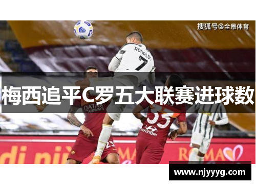 梅西追平C罗五大联赛进球数